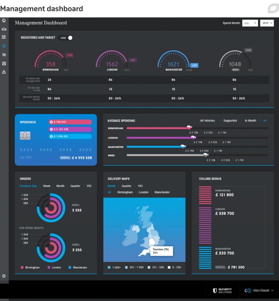 management-dashboard