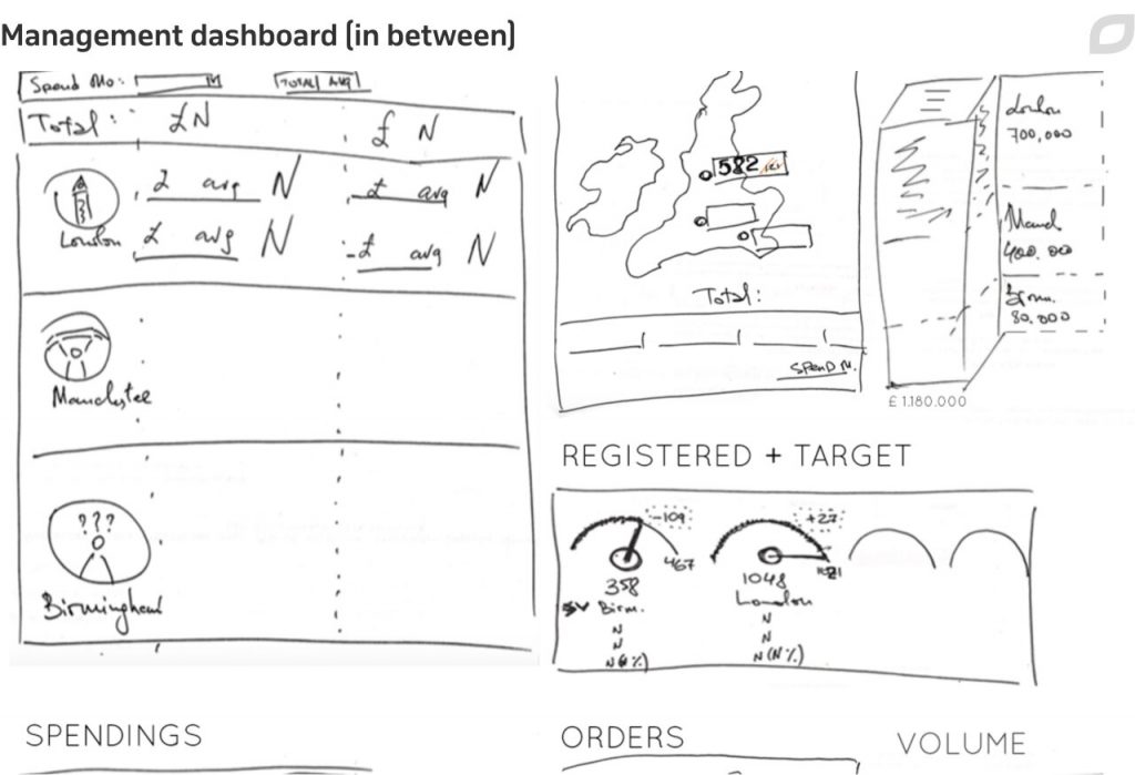 management-dashboard-in-between