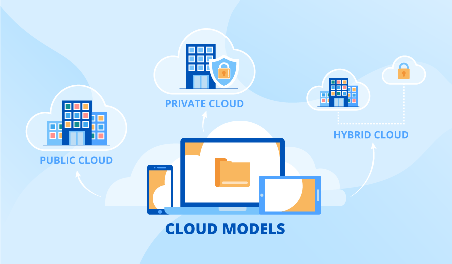 Cloud Computing Solutions