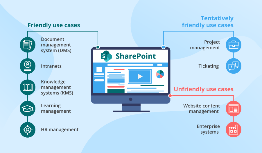 sharepoint-capabilities