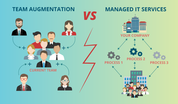 Staff Augmentation vs Managed IT Services